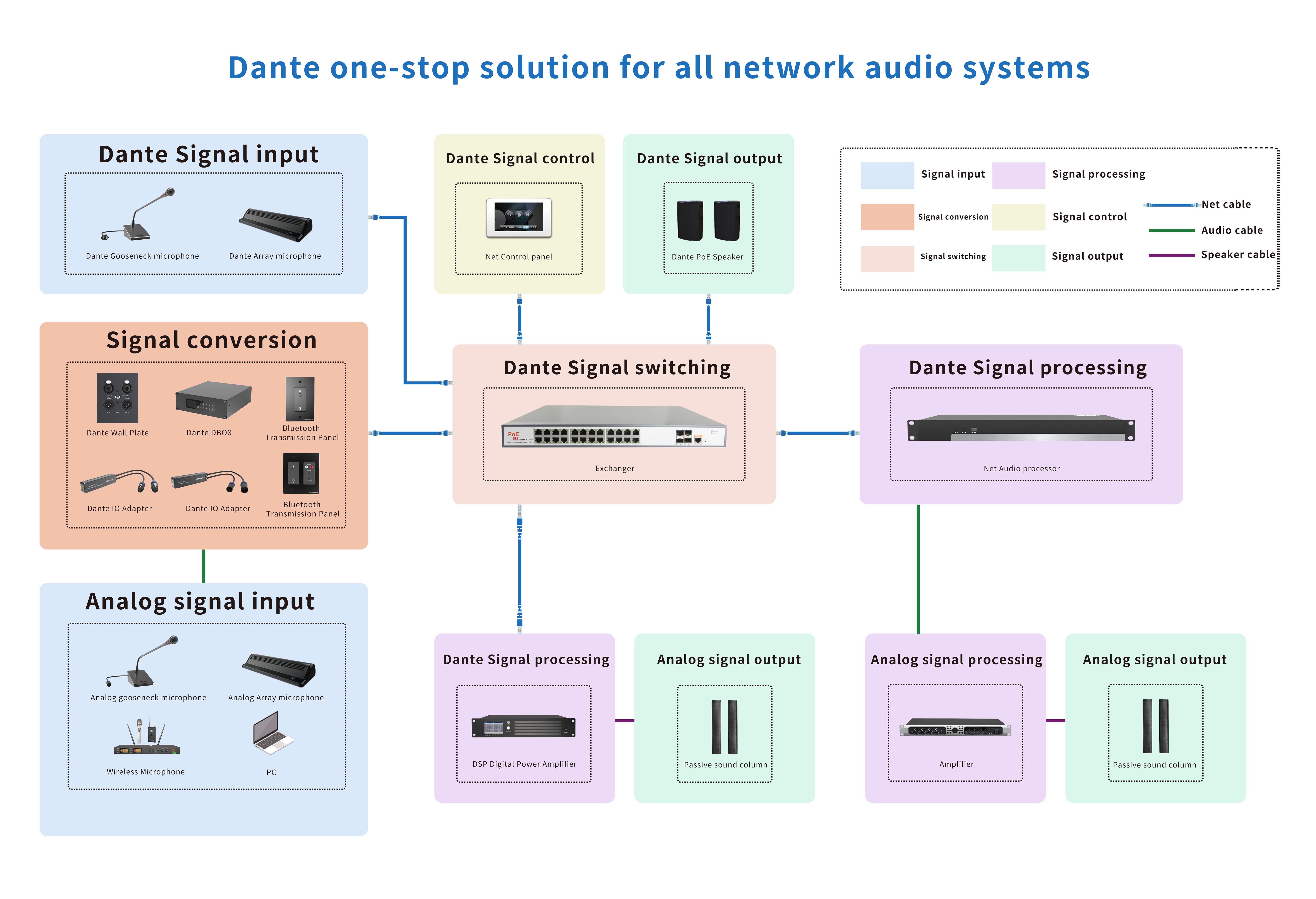 Dante系统方案.jpg