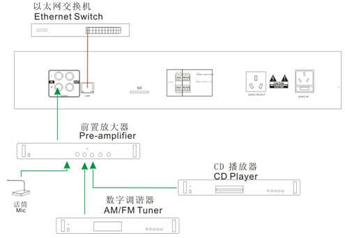 NCX-I02S IP Network Standby Broadcast Host(图1)